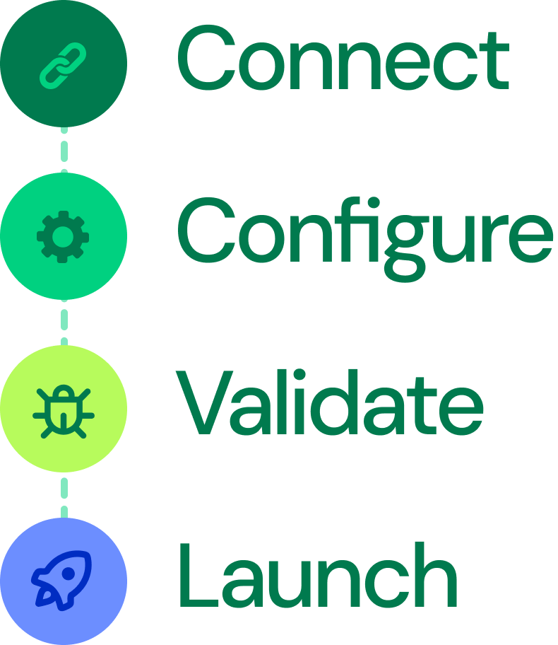 Connect, Configure, Validate, Launch