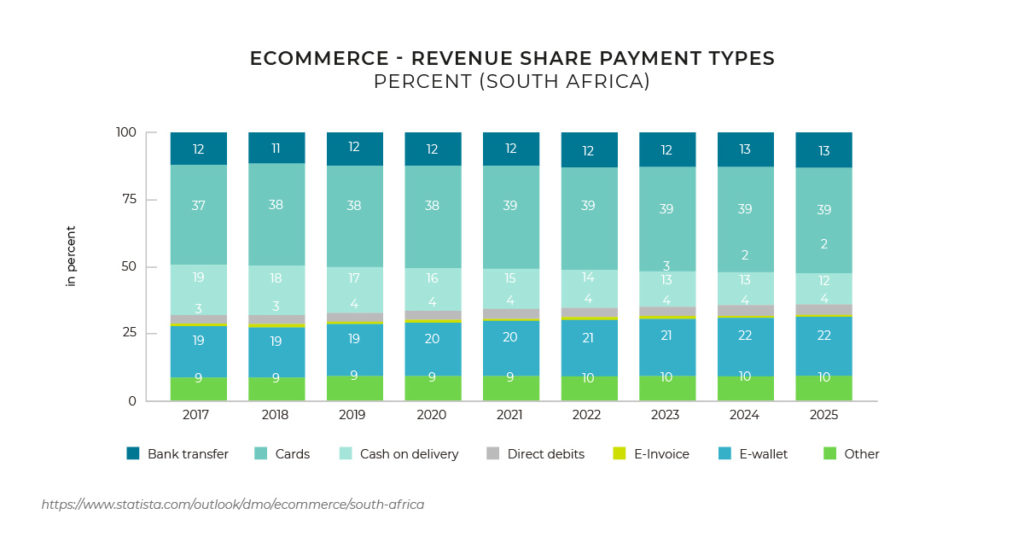 south africa ecommerce