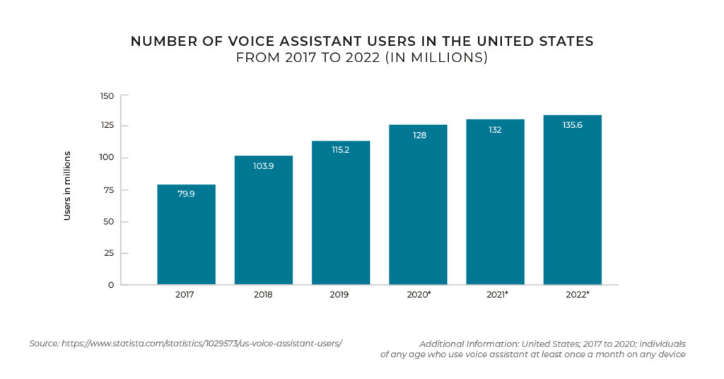 voice commerce