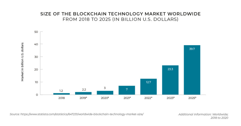 Comercio electrónico de blockchain