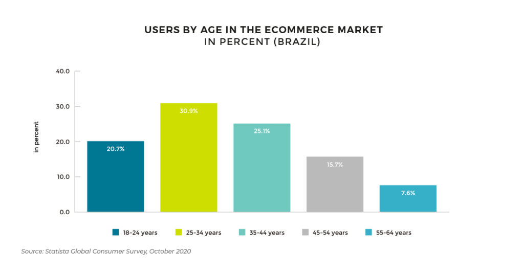 Brazil E-Commerce