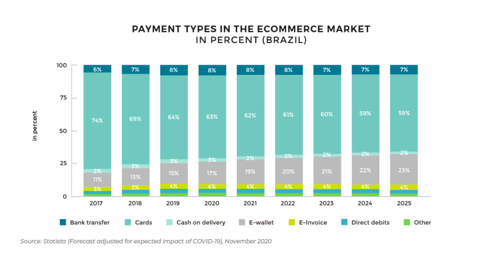 Brazil E-commerce
