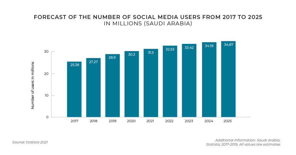 saudi arabia e-commerce