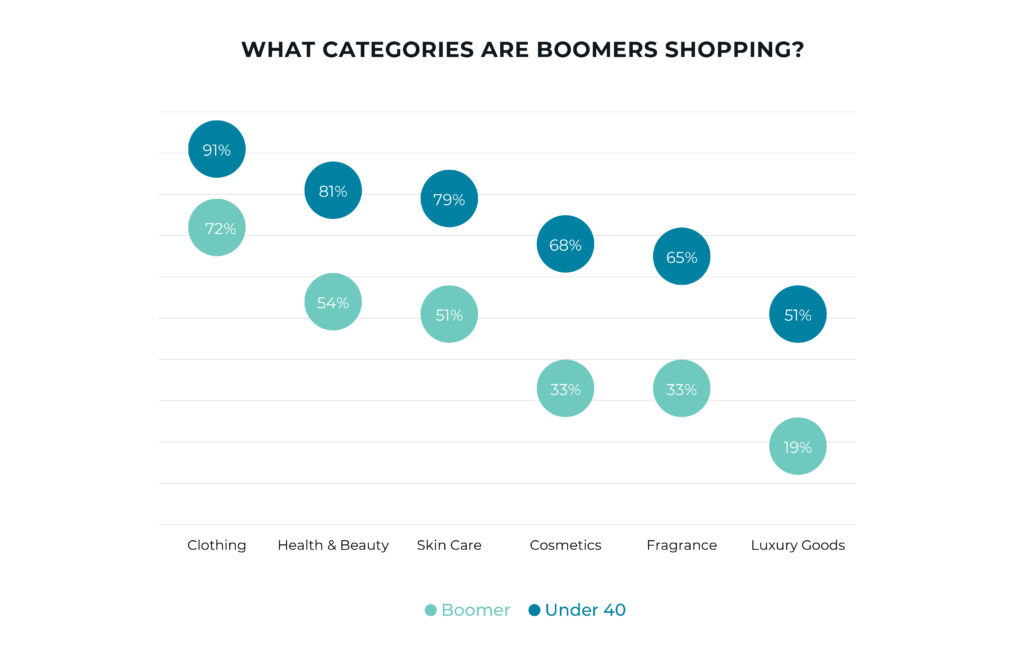 global e-commerce survey