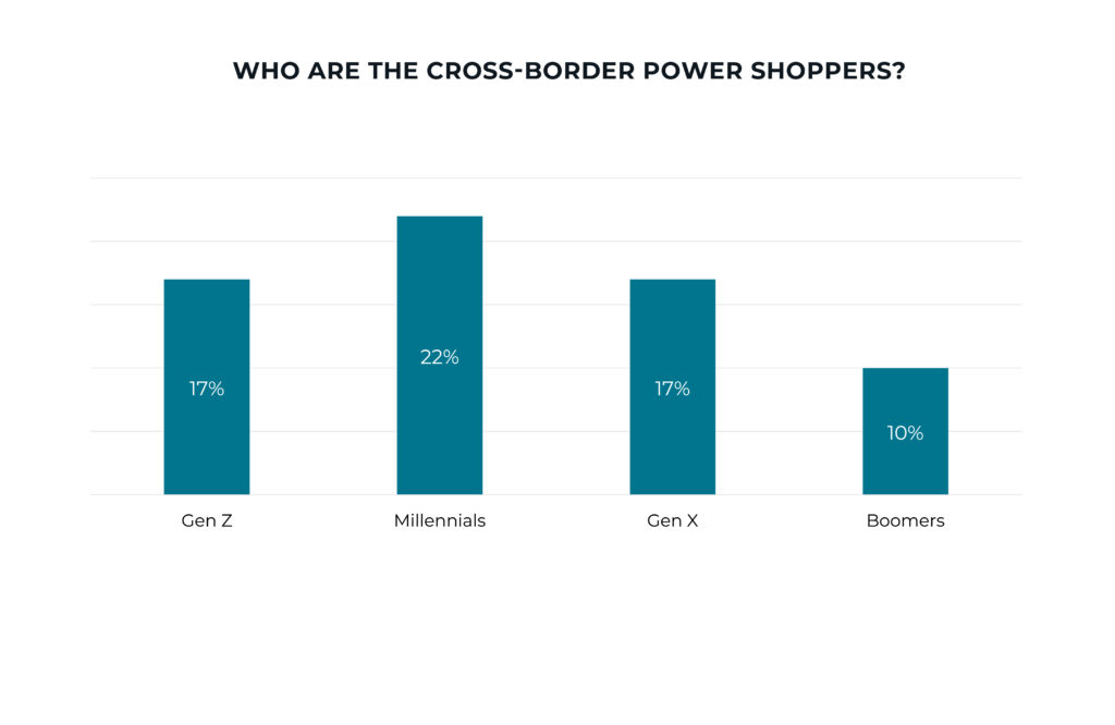 global e-commerce survey
