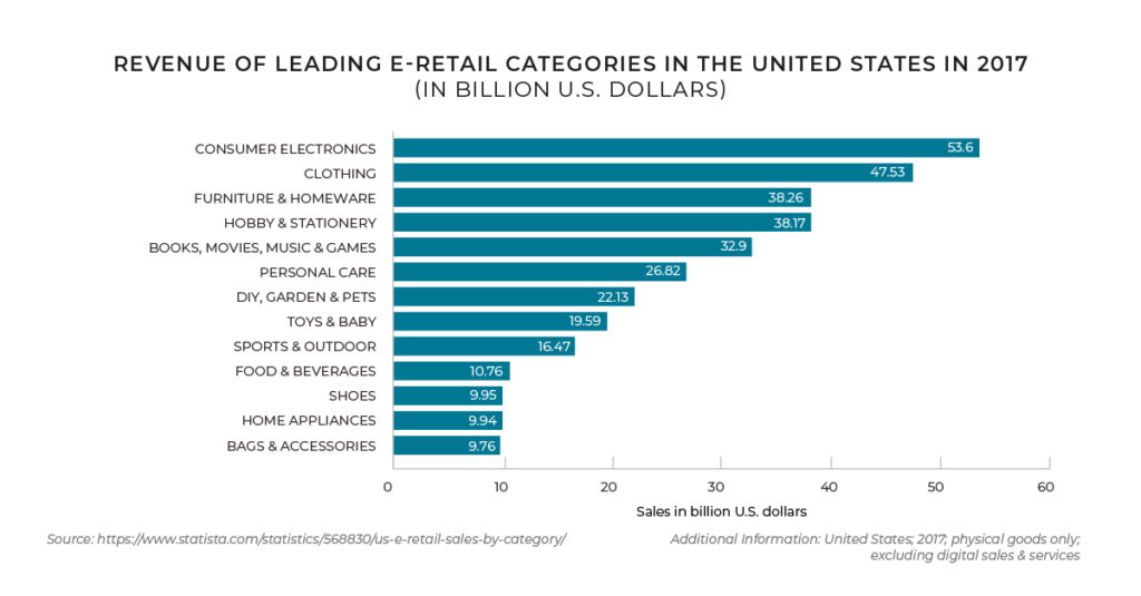 ecommerce delivery